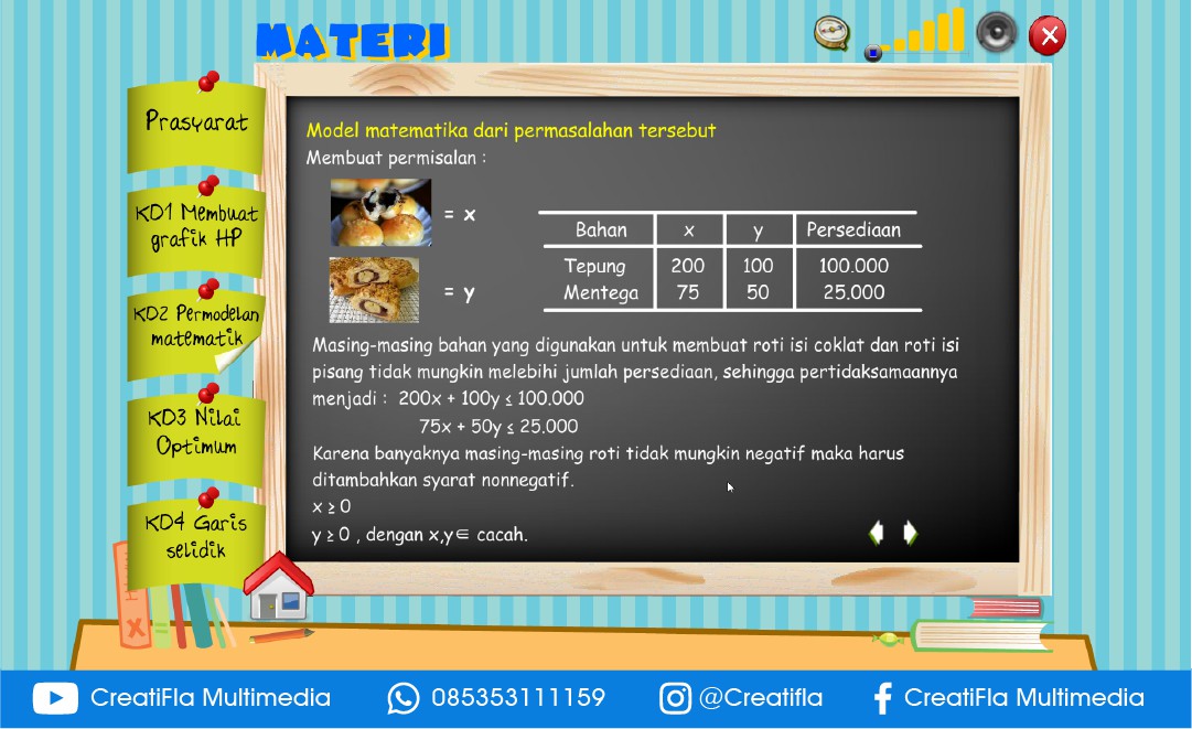 Multimedia Interaktif Matematika Program Linier