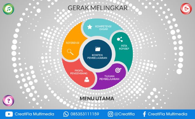 Multimedia Interaktif Gerak Melingkar