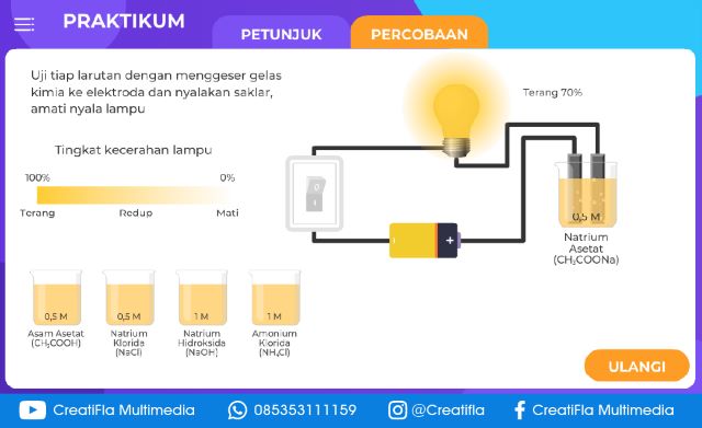 Virtual Lab Larutan Elektrolit